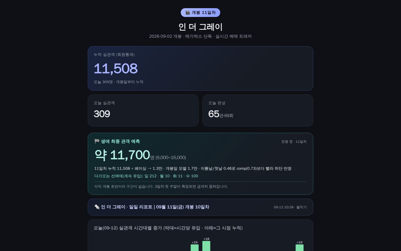 Preview of In the Grey - realtime booking tracker (KOBIS)