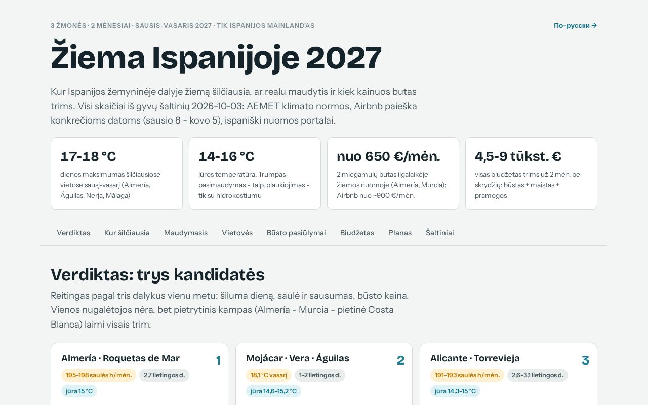 Preview of Ispanija Ziema 2027