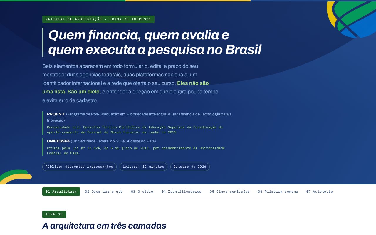 Preview of Mapa Ecossistema Profnit
