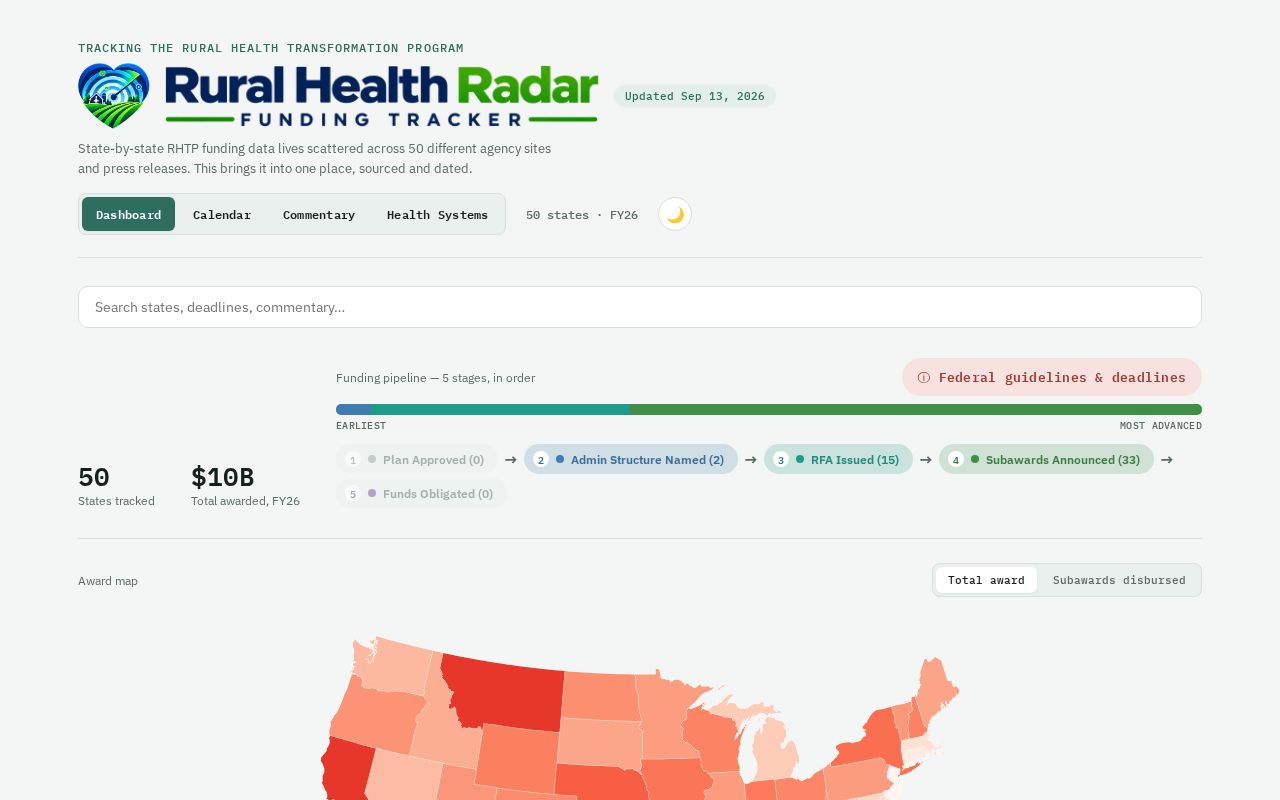 Preview of RHTP tracker