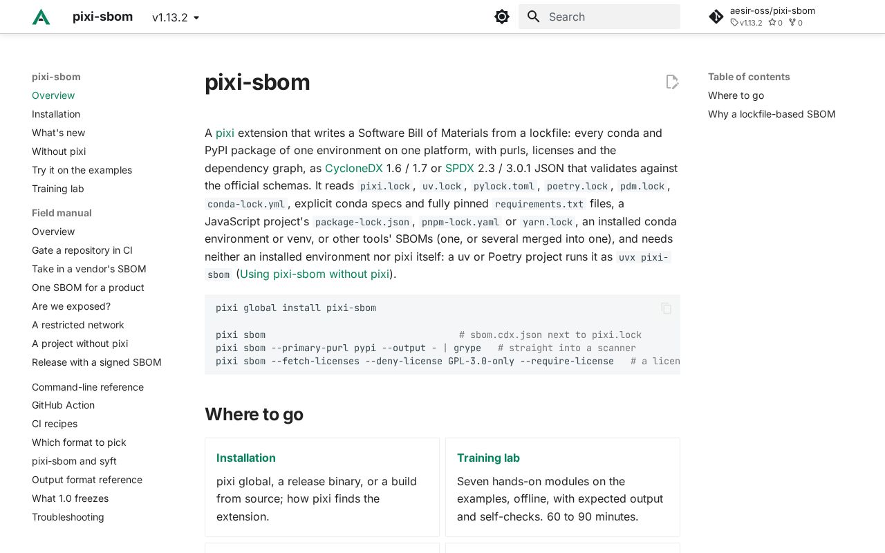 Preview of pixi-sbom