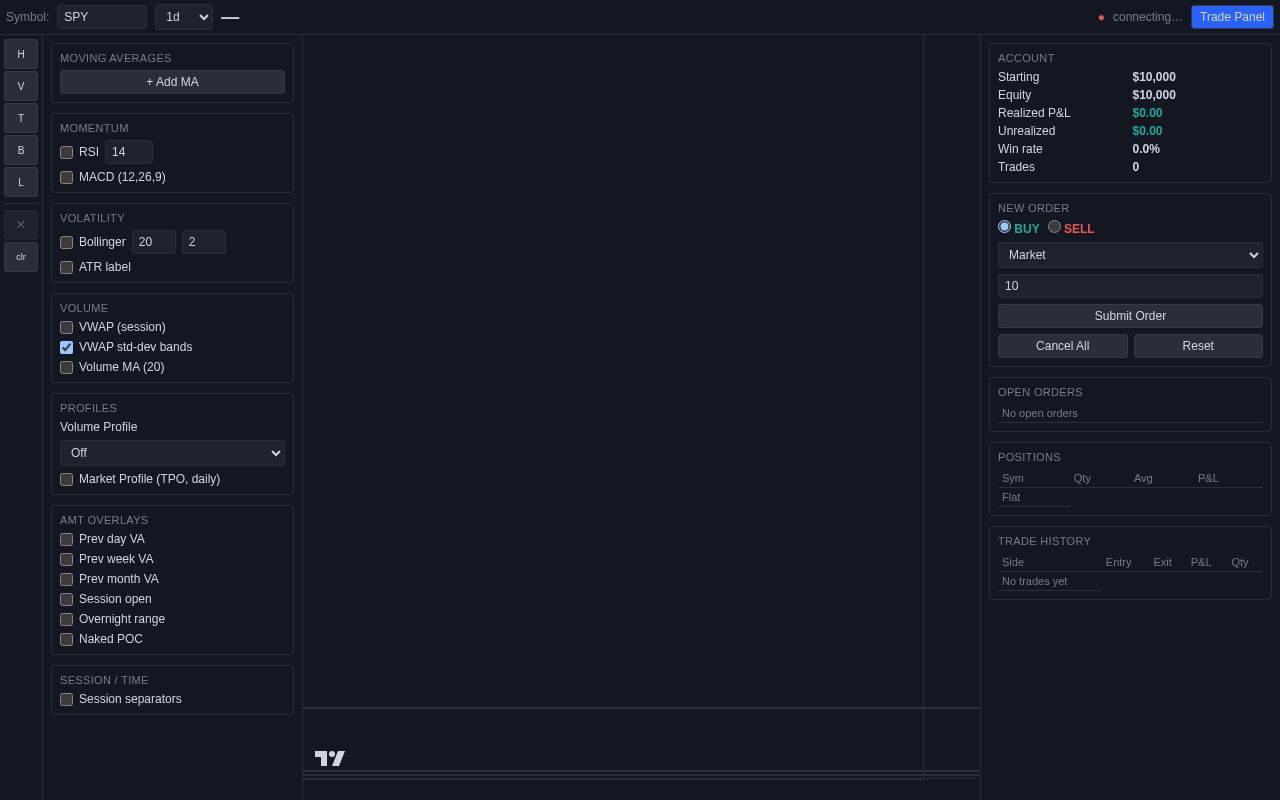 Preview of Trading Tool