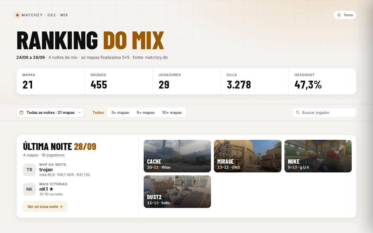 Preview of Mixcs