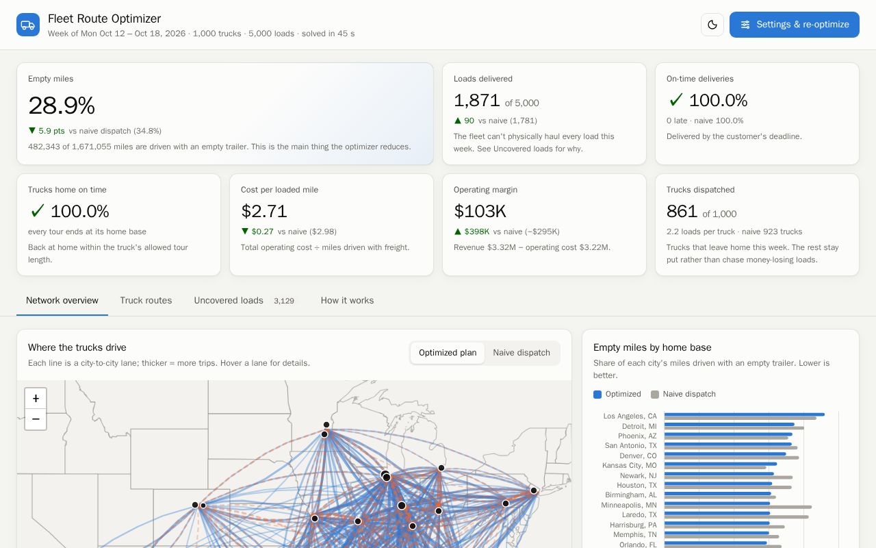 Preview of Fleet Route Optimizer