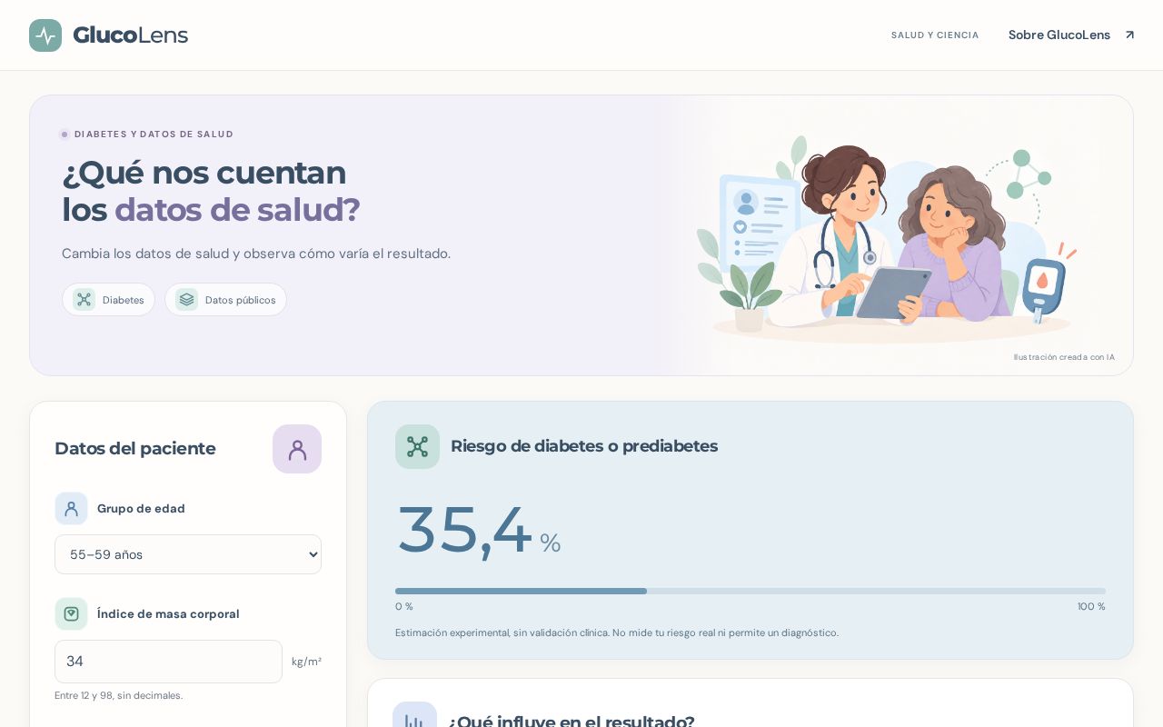 Preview of GlucoLens