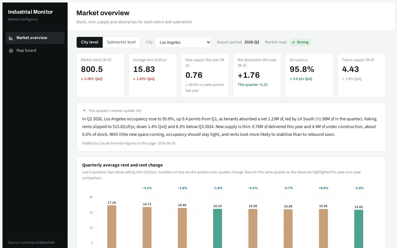 Preview of Industrial Monitor