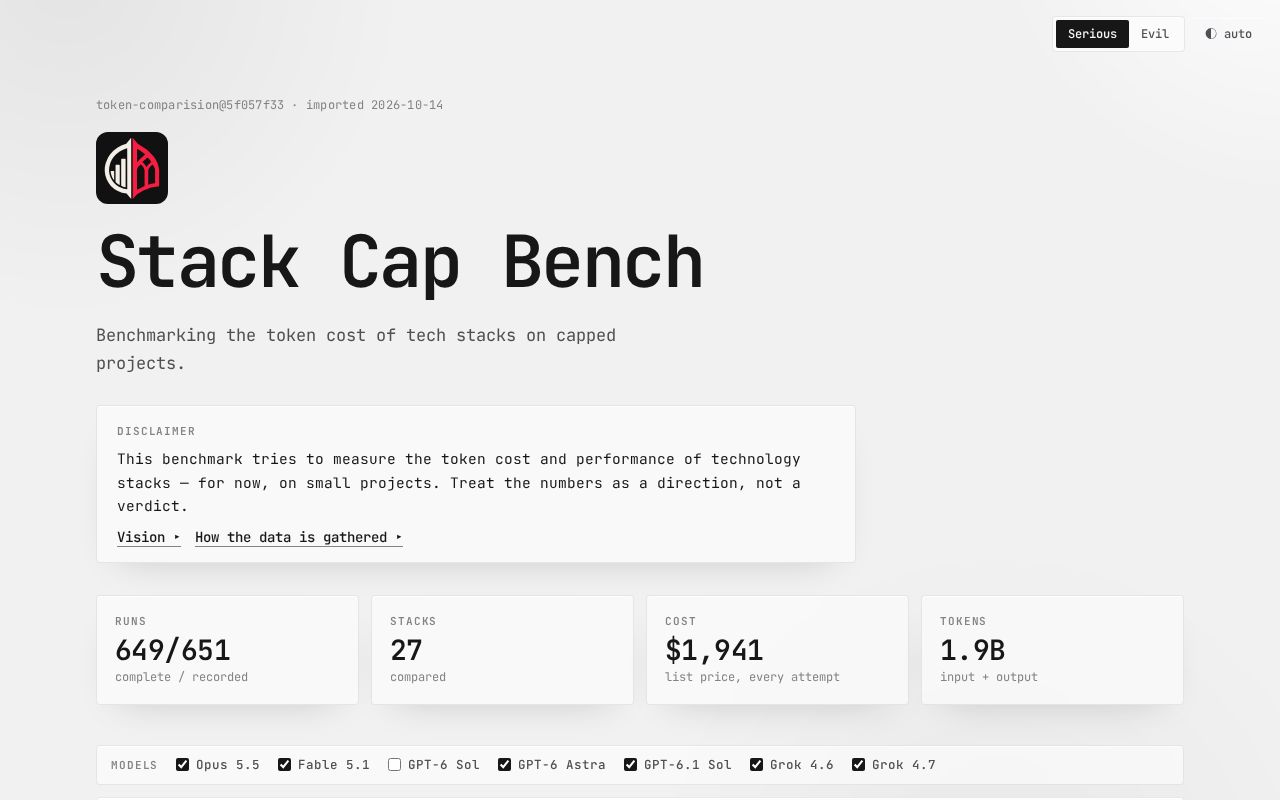 Preview of Stack Cap Bench