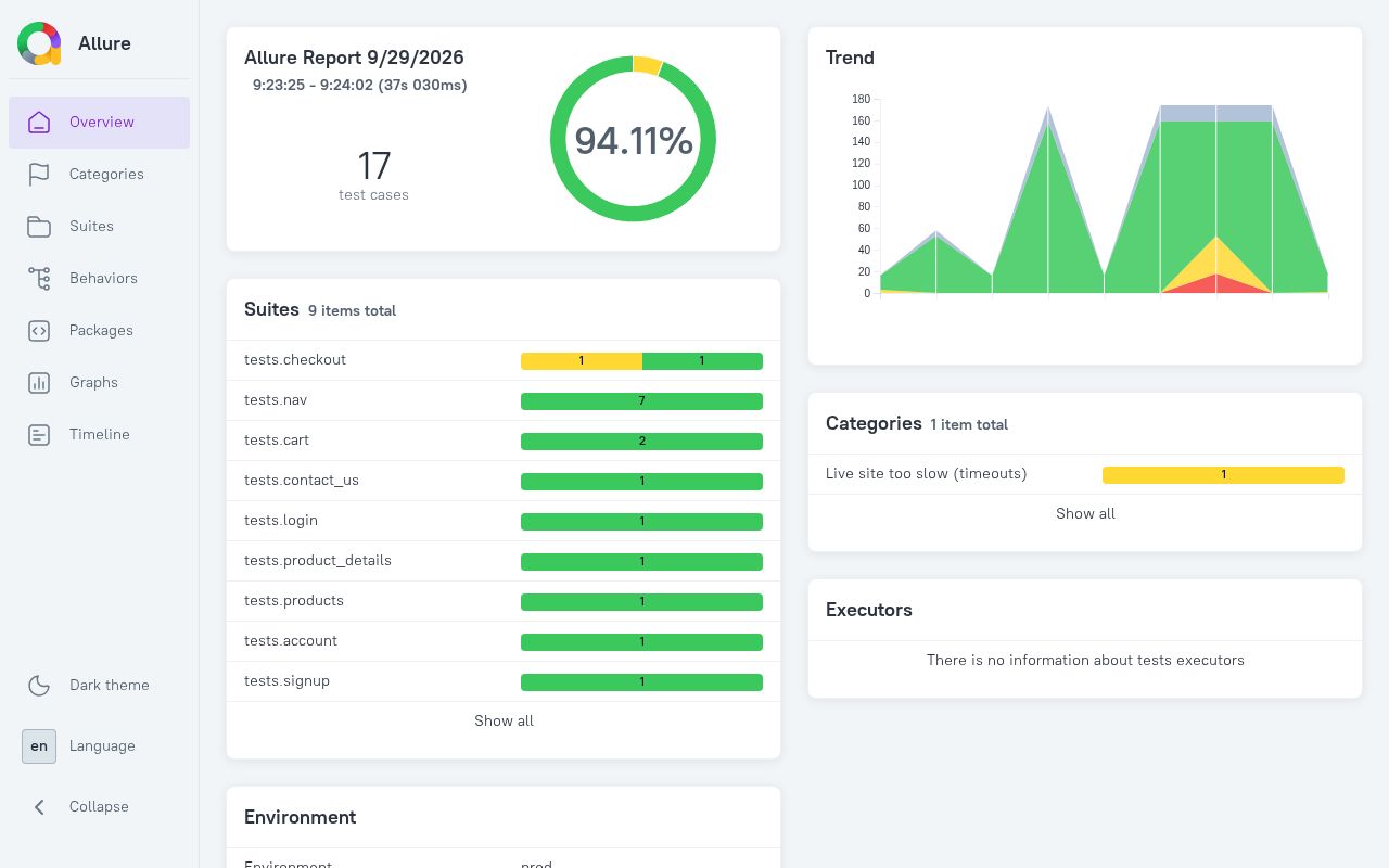 Preview of Automationexercise Ui Tests ECommerce