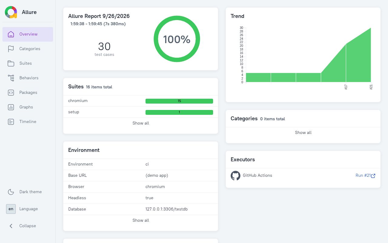 Preview of Playwright Cucumber Automation Framework