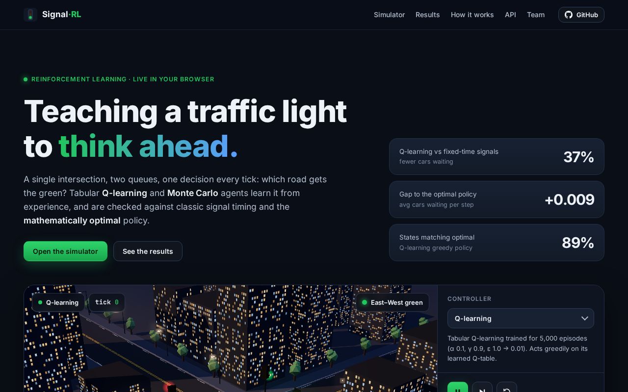 Preview of RL Traffic Signal Control