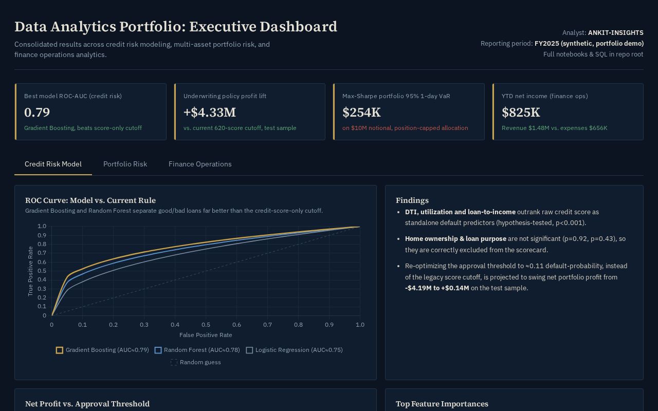 Preview of Data Analyst Portfolio