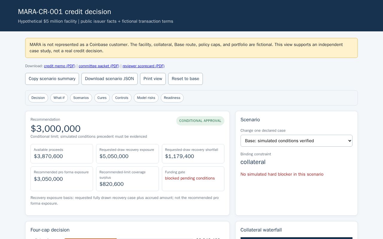Preview of Mara Credit Case