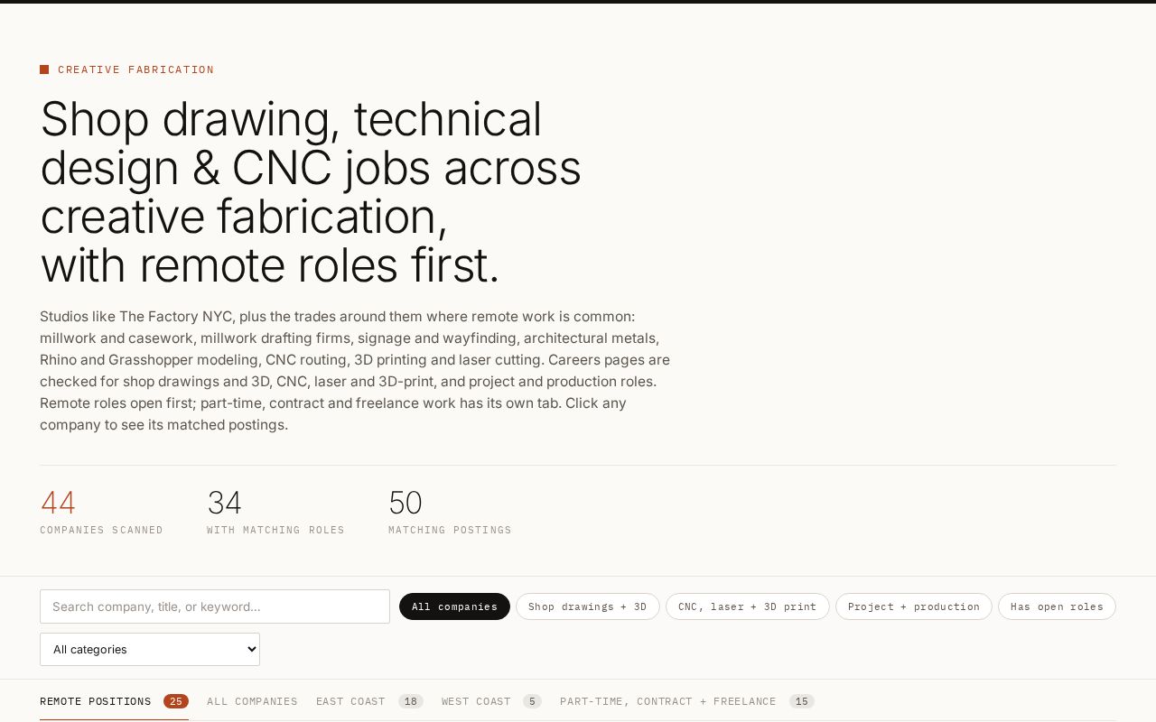 Preview of Creative Fabrication Careers