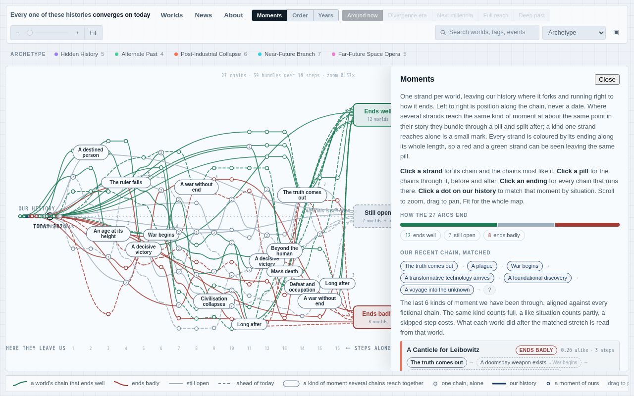 Preview of Scifi Timeline
