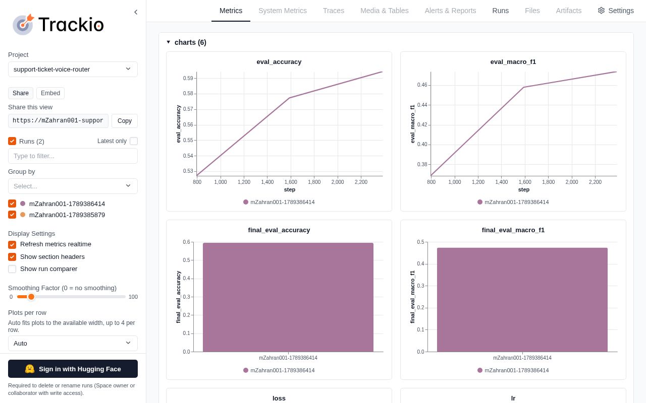Preview of support-ticket-voice-router-trackio
