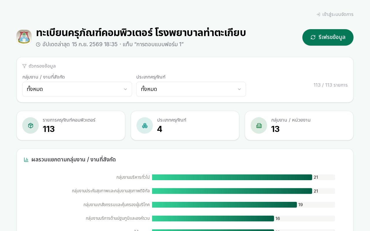 Preview of Next Sheets Dashboard