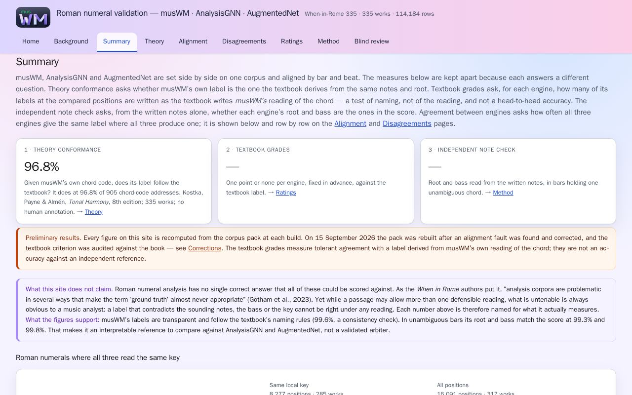 Preview of Rn Validation