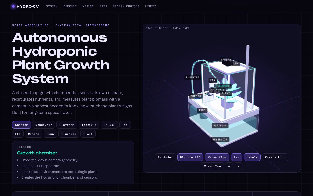 Preview of Hydroponics Growth System