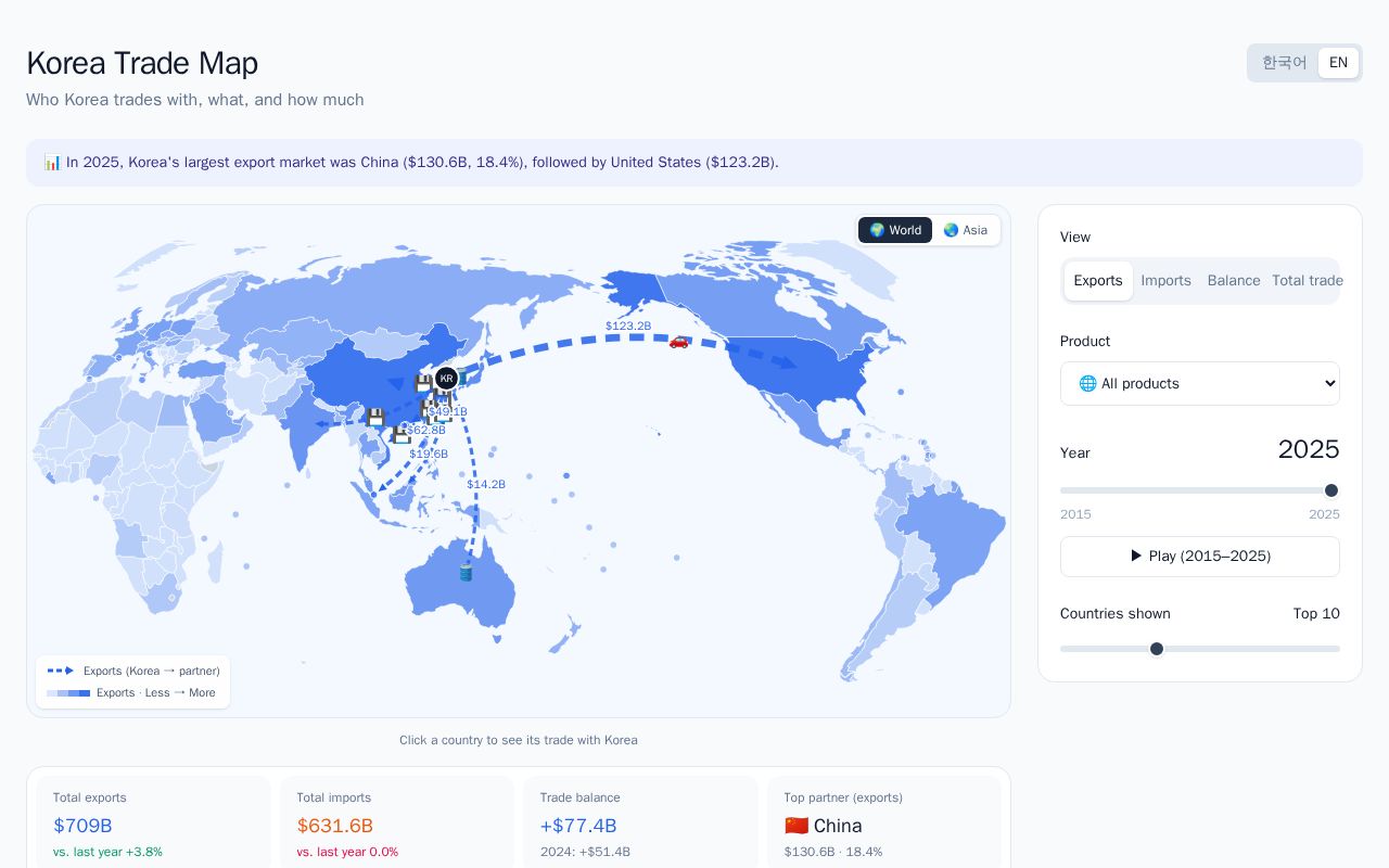 Preview of Korea Trade Map