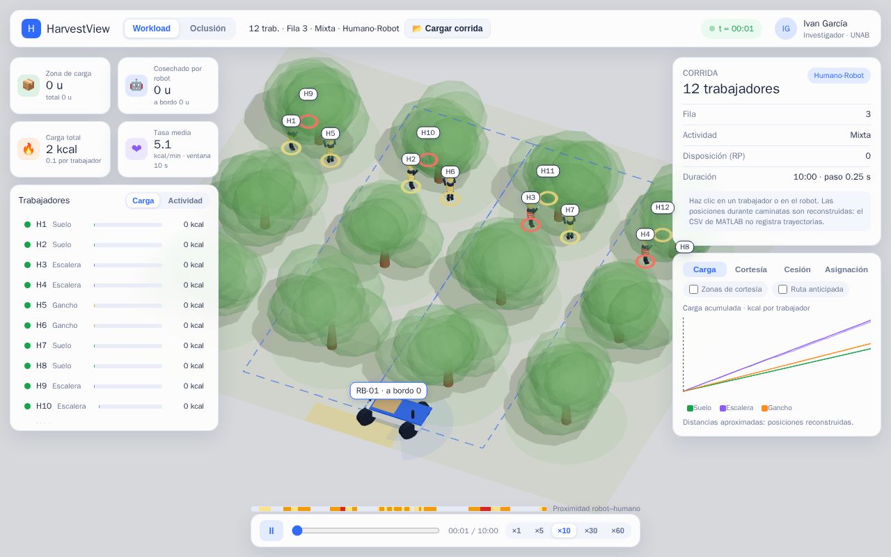 Preview of Harvest Viz