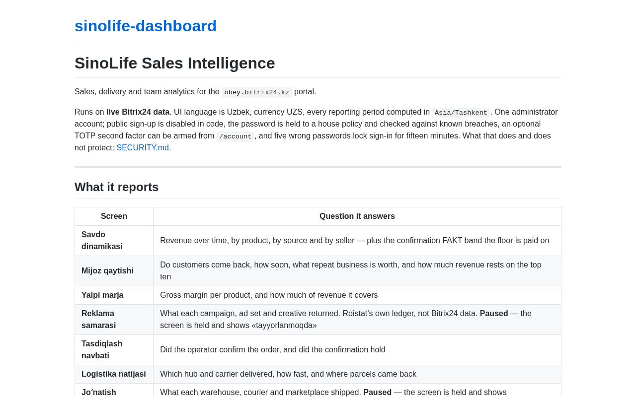 Preview of Sinolife Dashboard