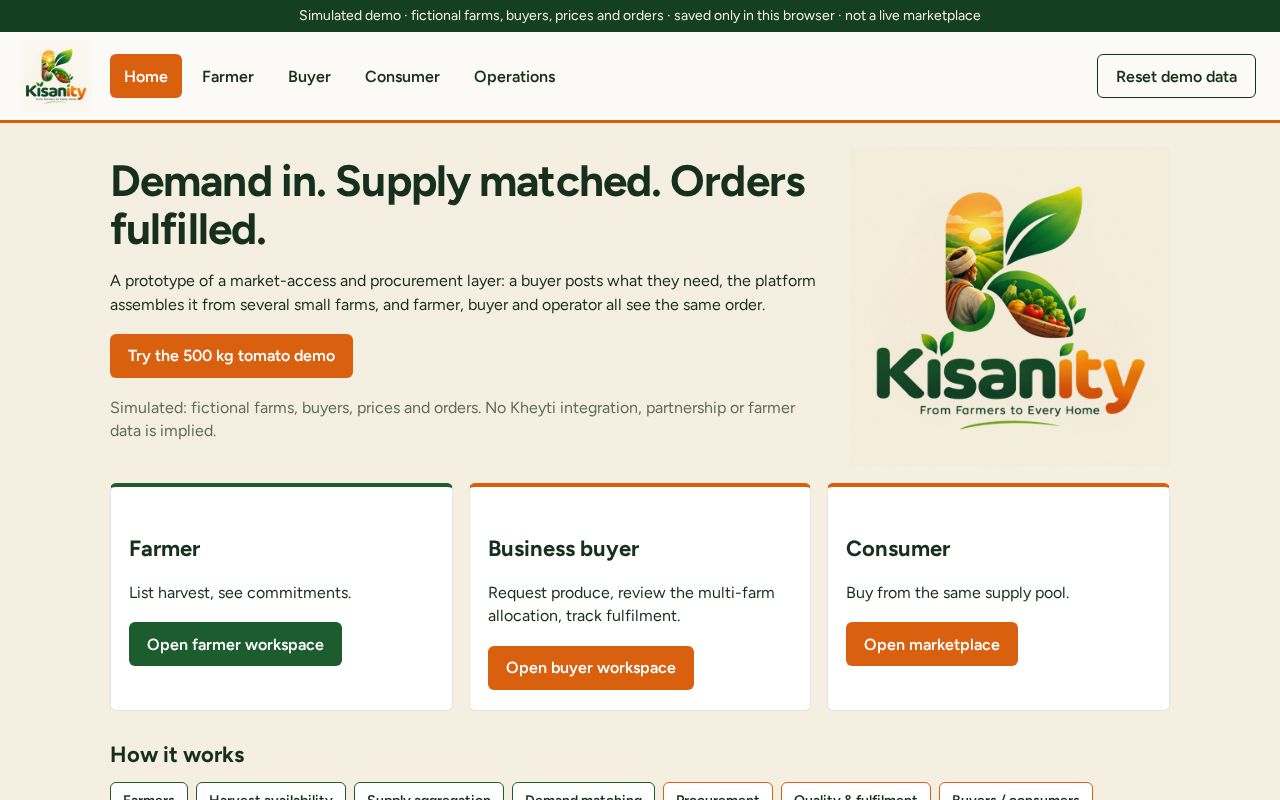 Preview of Kisanity