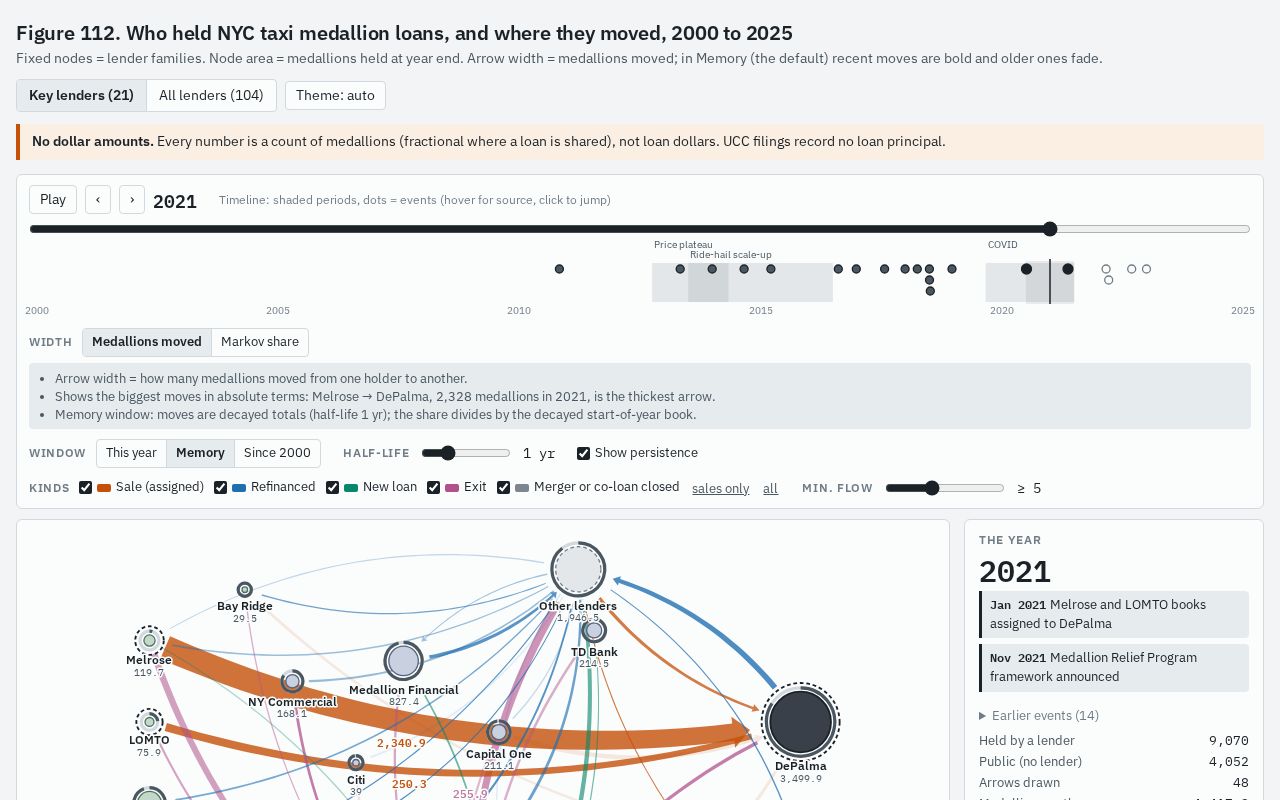Preview of Medallion Lender Network
