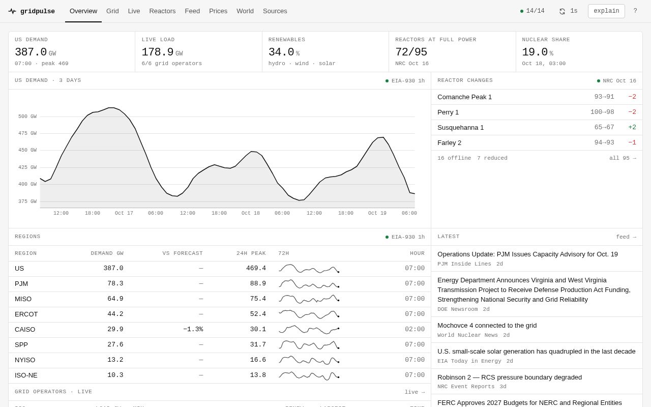 Preview of Gridpulse