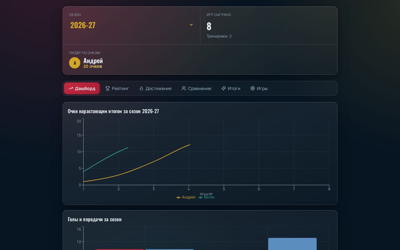 Preview of Hockey Tracker