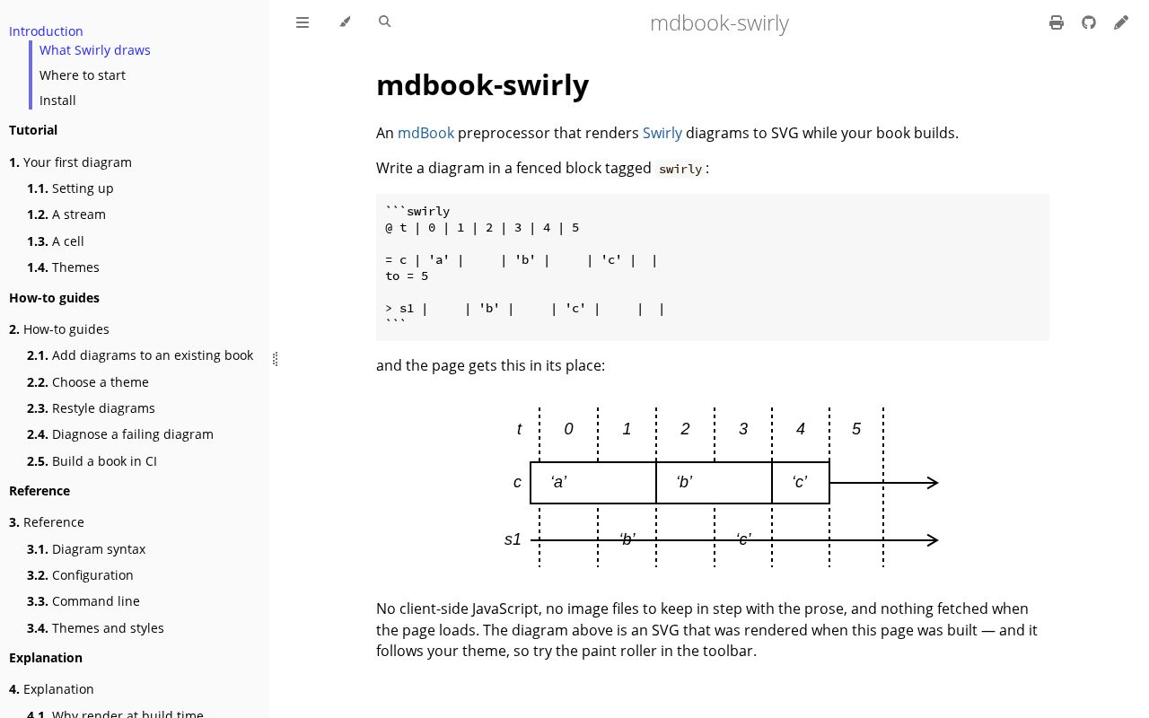 Preview of An `mdbook` preprocessor to render marble diagrams with Swirly