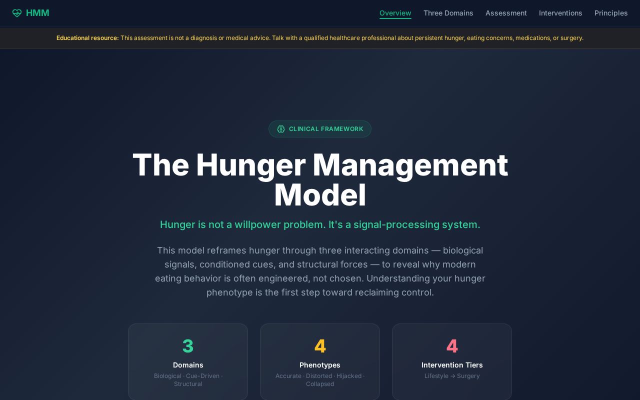 Preview of Hunger Management Model
