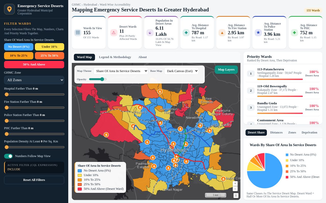 Preview of Hyderabad Emergency Services Dashboard