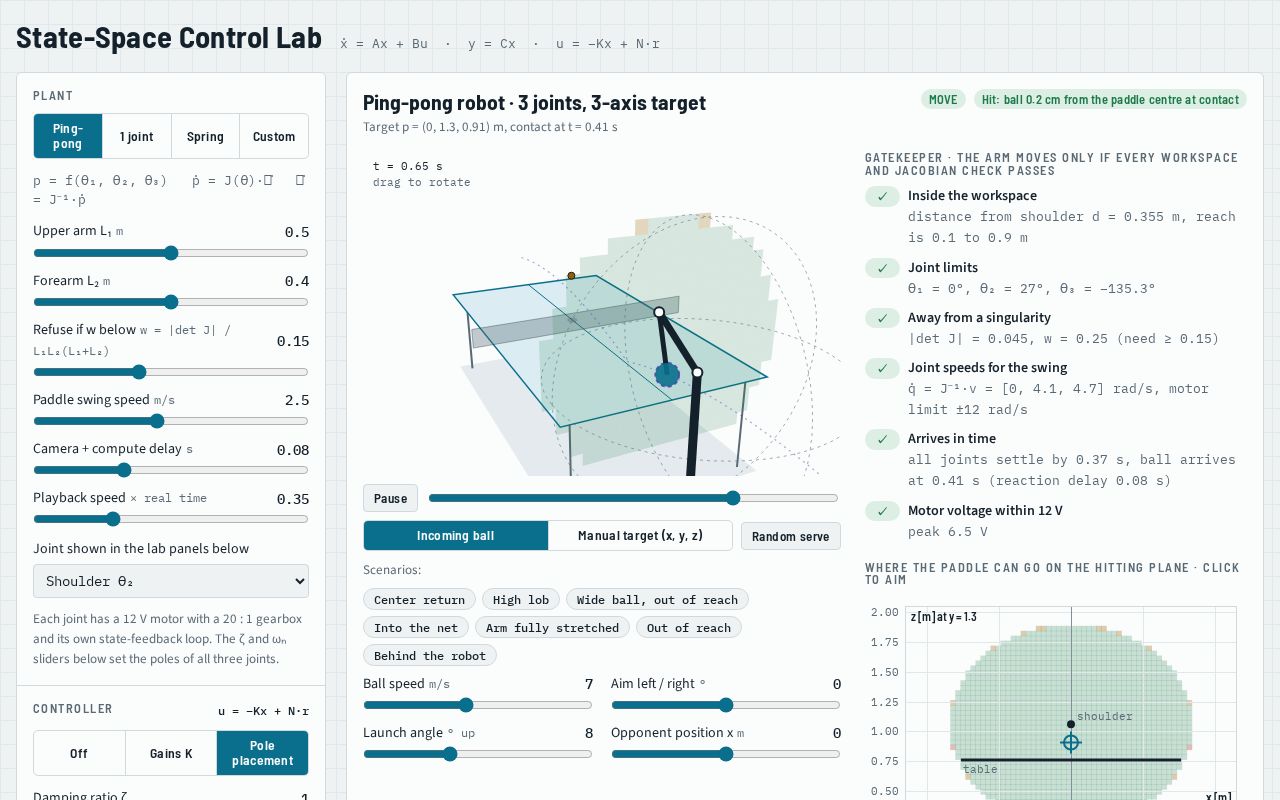 Preview of Modern Control Lab