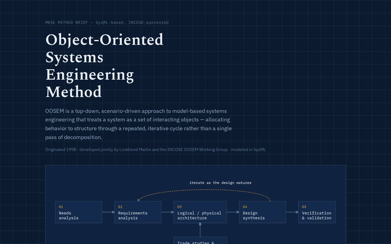 Preview of Oosem Github Io
