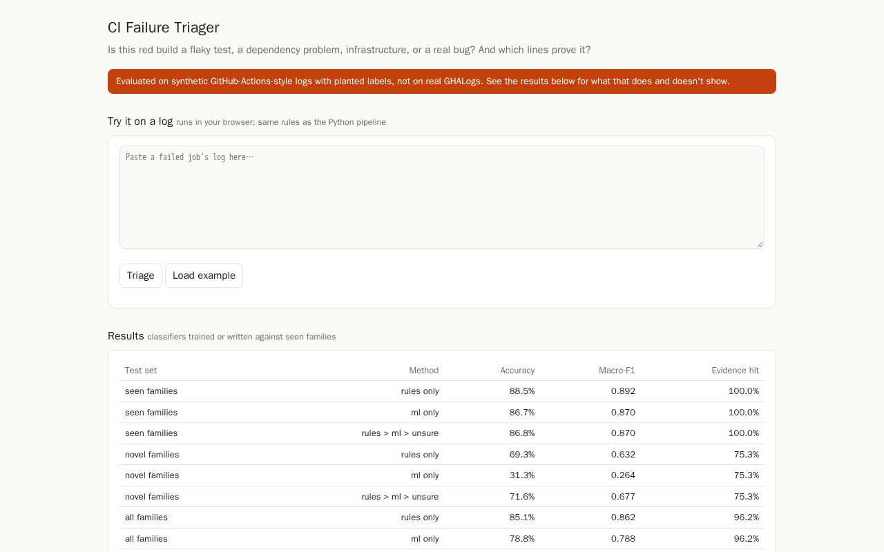Preview of Ci Failure Triager