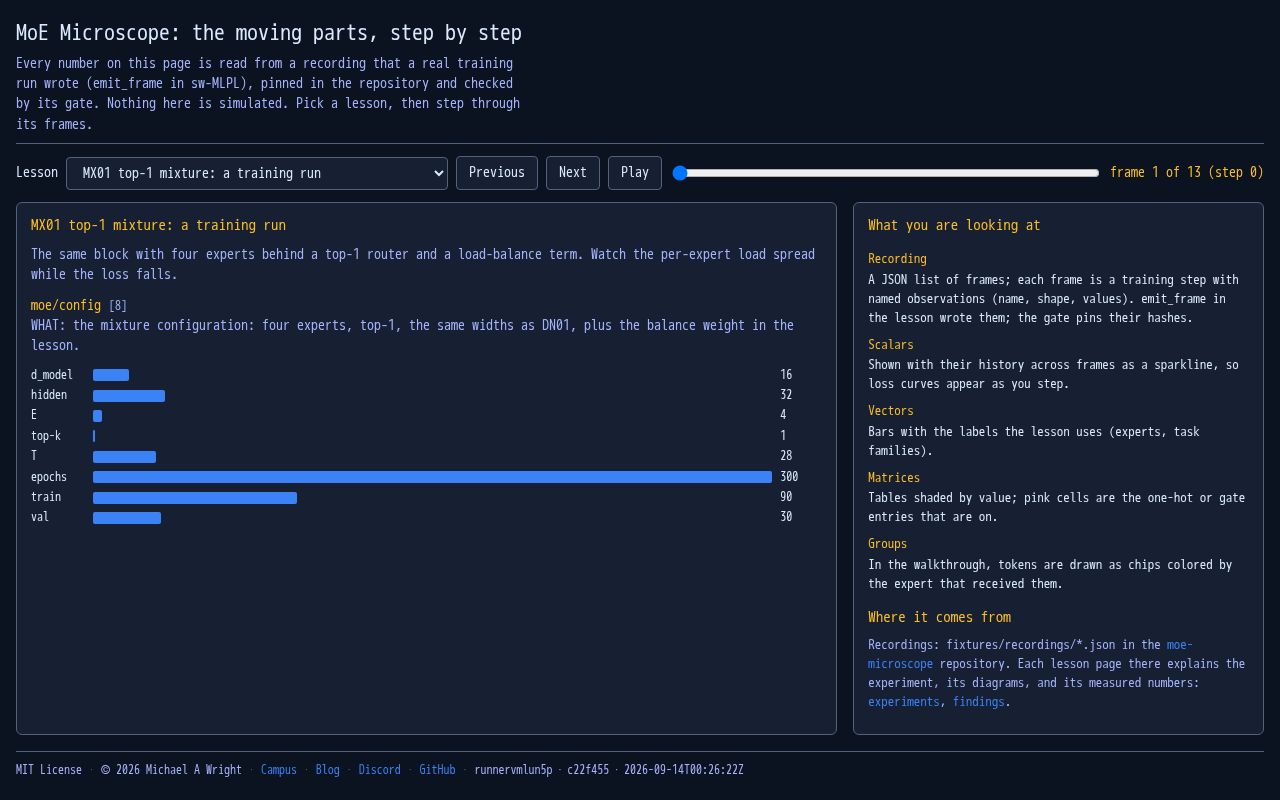 Preview of An sw-MLPL demo repo to show how to build an introspectable tiny MoE from scratch