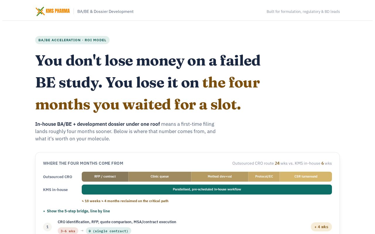 Preview of Kms Pharma Roi