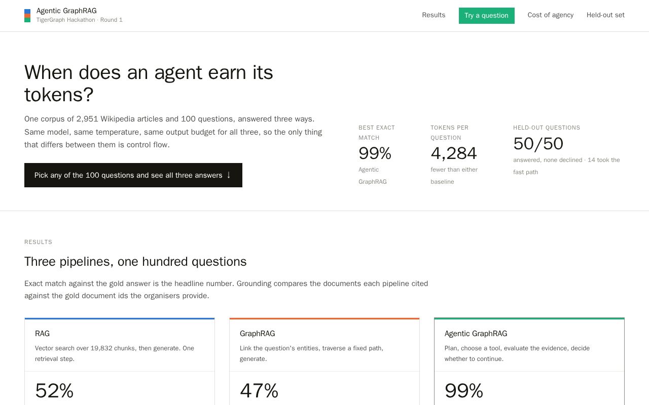 Preview of Agentic GraphRAG