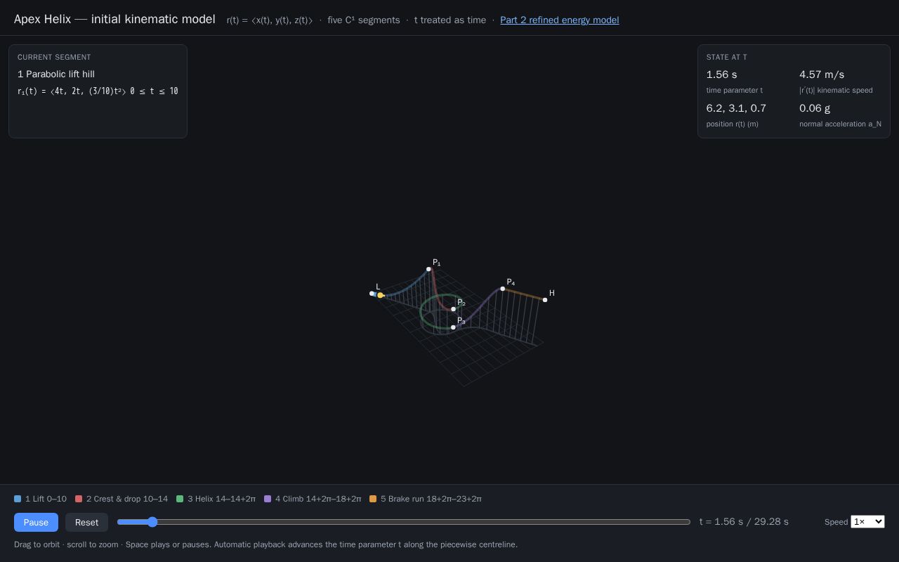 Preview of Interactive 3D playback of the Apex Helix Part 1 parametric roller-coaster model
