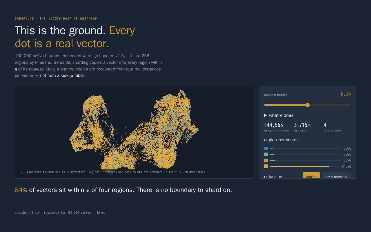 Preview of Oneground