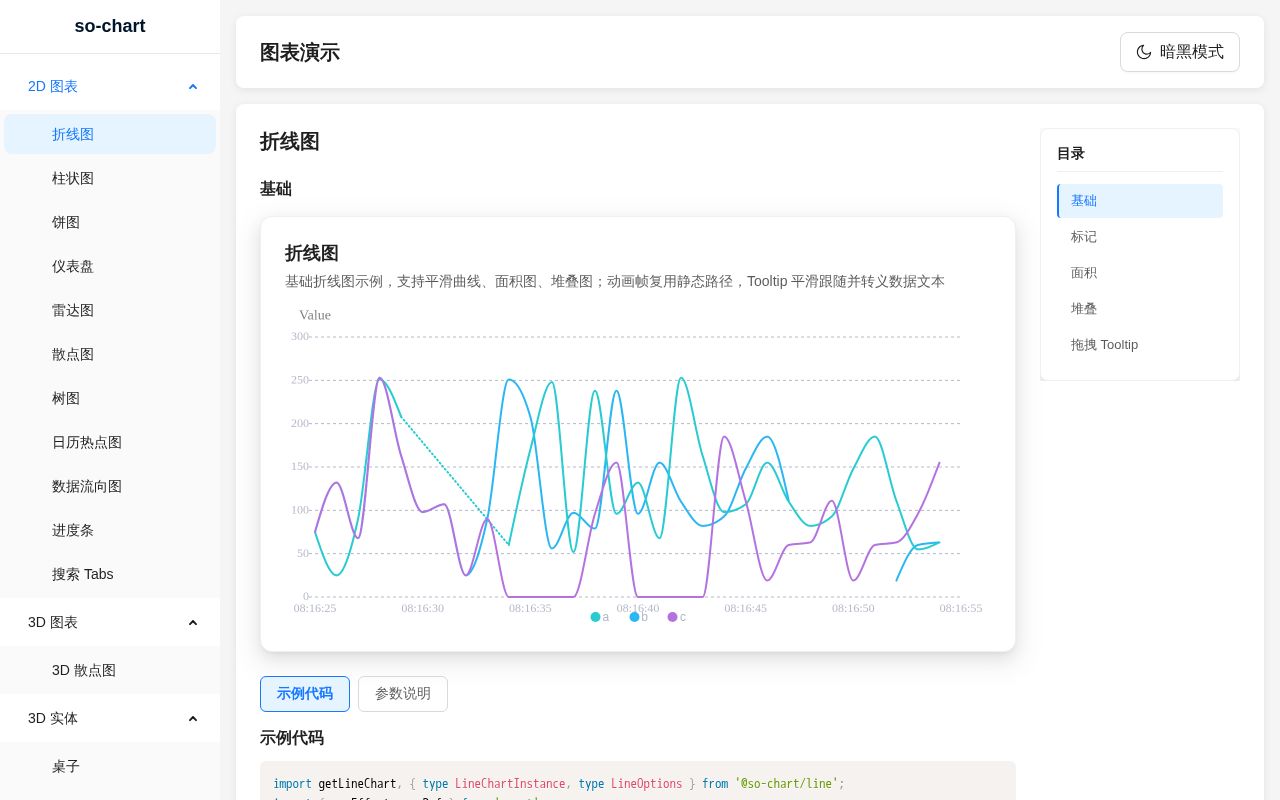 Preview of So Chart