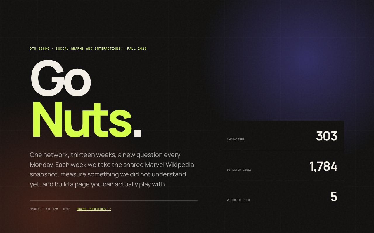 Preview of 02805 Social Graph Project