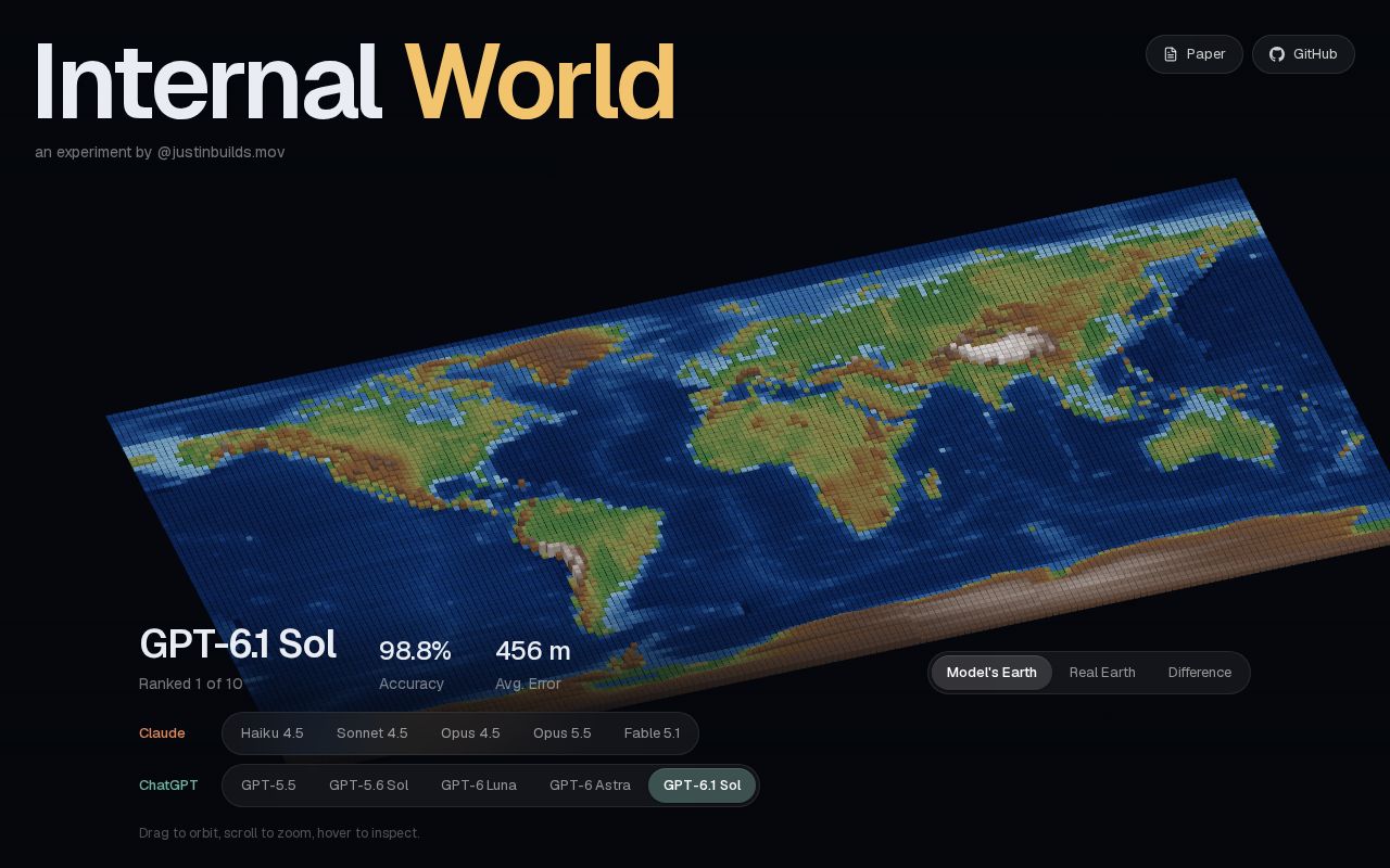 Preview of Internal World