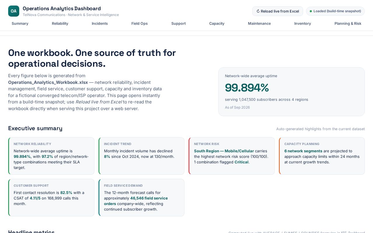 Preview of Operations Analytics Dashboard