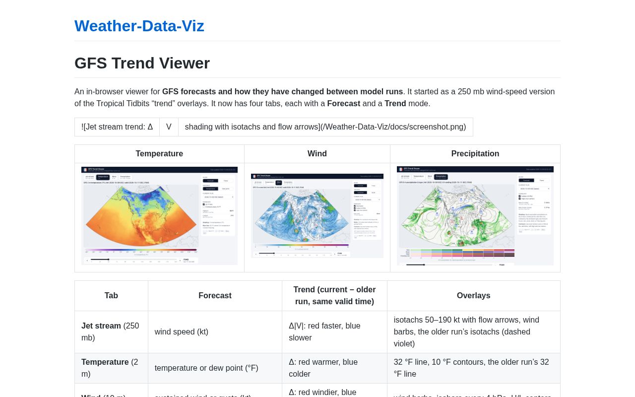 Preview of Weather Data Viz