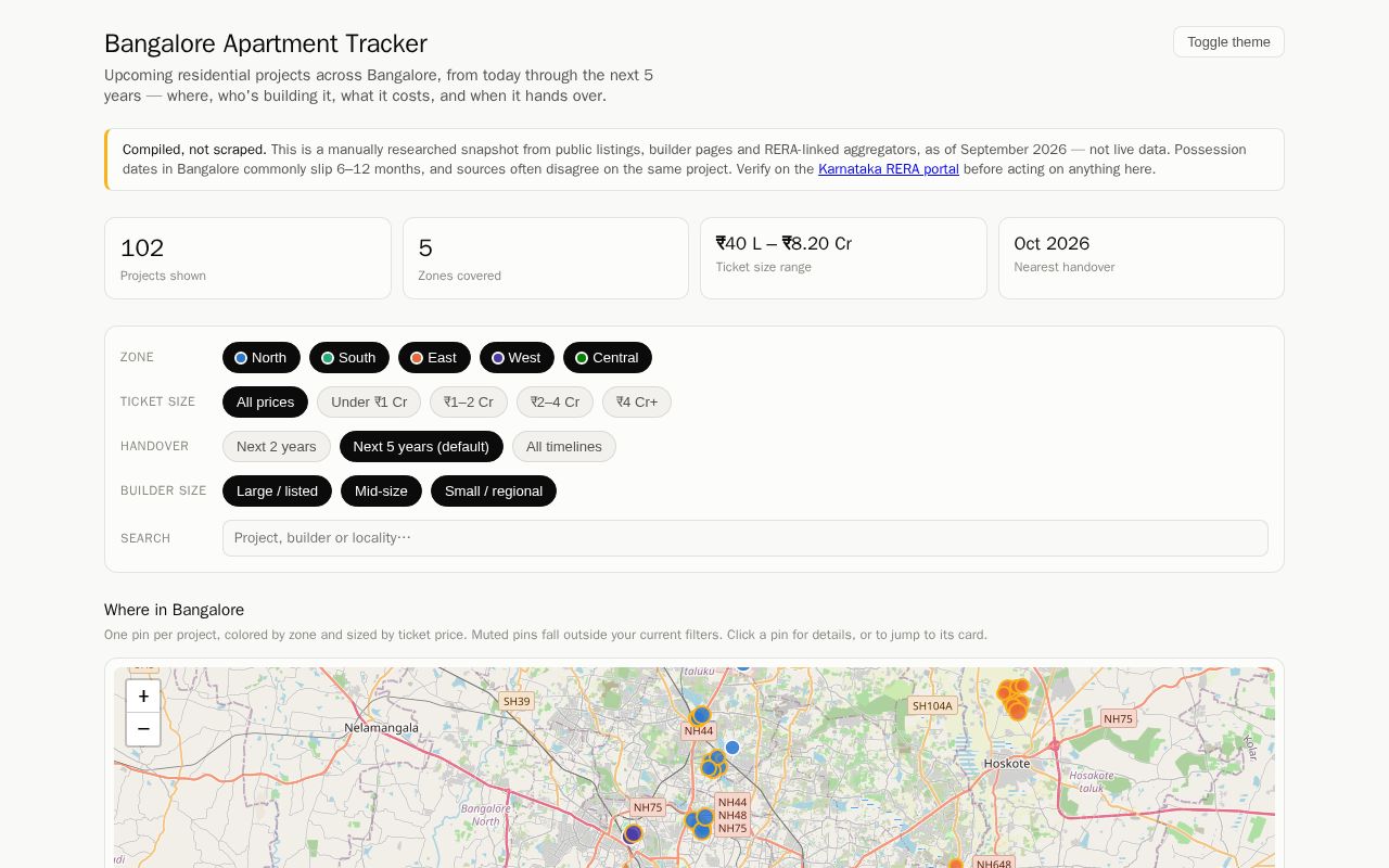 Preview of Bangalore Apartment Tracker