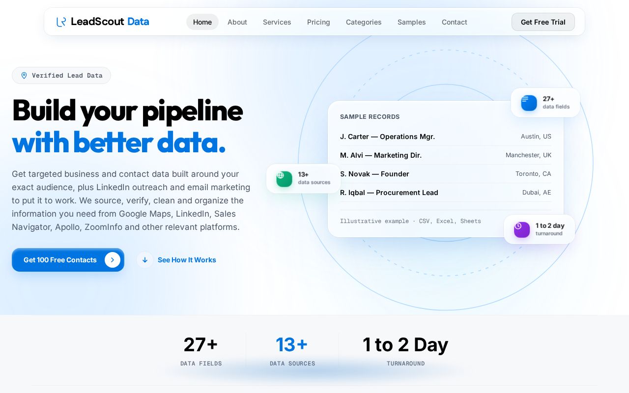 Preview of Leadscout Data