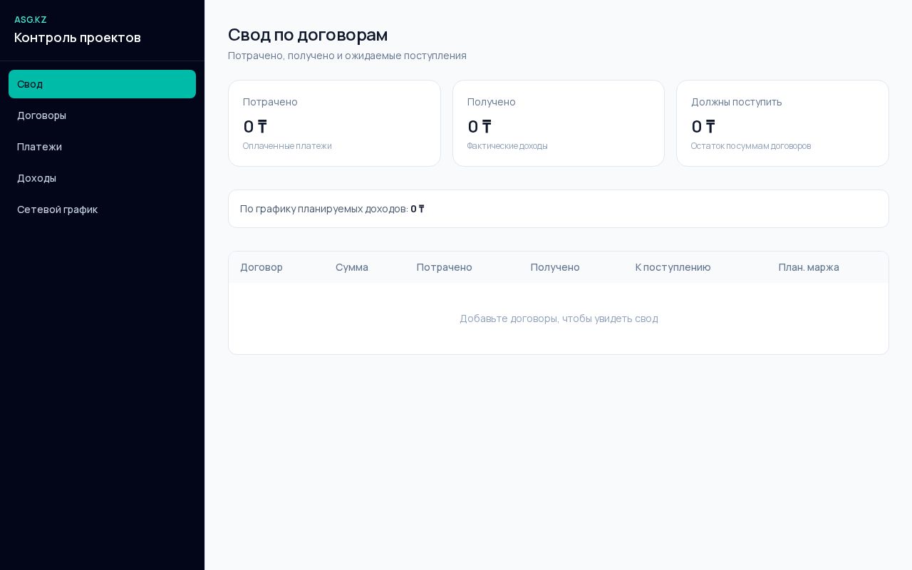 Preview of ASG.KZ — контроль проектов