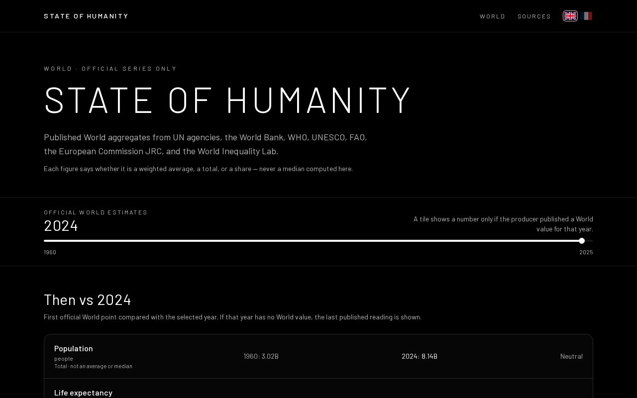 Preview of State Of Humanity