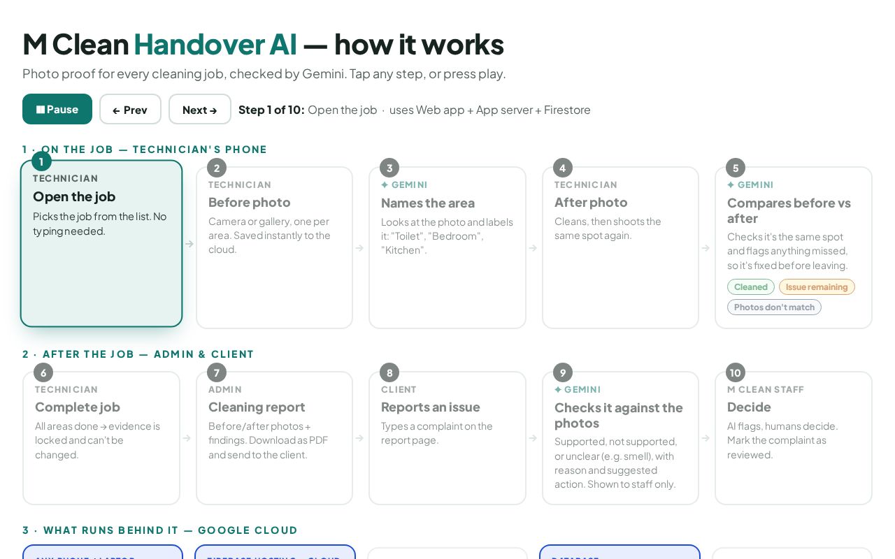 Preview of Mclean Handover Ai
